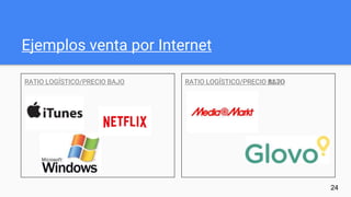 Ejemplos venta por Internet
RATIO LOGÍSTICO/PRECIO BAJO
24
RATIO LOGÍSTICO/PRECIO ALTORATIO LOGÍSTICO/PRECIO BAJO
 