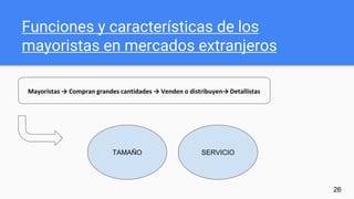 Funciones y características de los
mayoristas en mercados extranjeros
26
Mayoristas → Compran grandes cantidades → Venden o distribuyen→ Detallistas
TAMAÑO SERVICIO
 