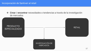 Incorporación de Santiveri al retail
57
❖ Crear / encontrar necesidades o tendencias a través de la investigación
de mercados
 