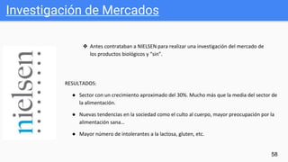 Investigación de Mercados
58
❖ Antes contrataban a NIELSEN para realizar una investigación del mercado de
los productos biológicos y “sin”.
RESULTADOS:
● Sector con un crecimiento aproximado del 30%. Mucho más que la media del sector de
la alimentación.
● Nuevas tendencias en la sociedad como el culto al cuerpo, mayor preocupación por la
alimentación sana…
● Mayor número de intolerantes a la lactosa, gluten, etc.
 