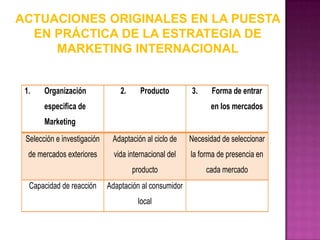 ACTUACIONES ORIGINALES EN LA PUESTA
  EN PRÁCTICA DE LA ESTRATEGIA DE
     MARKETING INTERNACIONAL


 1.    Organización              2.     Producto        3.     Forma de entrar
       especifica de                                          en los mercados
       Marketing
 Selección e investigación    Adaptación al ciclo de    Necesidad de seleccionar
  de mercados exteriores       vida internacional del   la forma de presencia en
                                      producto               cada mercado
  Capacidad de reacción      Adaptación al consumidor
                                       local
 