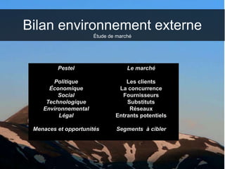 Bilan environnement externe
Étude de marché
Pestel
Politique
Économique
Social
Technologique
Environnemental
Légal
Menaces et opportunités
Le marché
Les clients
La concurrence
Fournisseurs
Substituts
Réseaux
Entrants potentiels
Segments à cibler
 