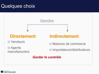 Quelques choix
 Maisons de commerce
 Importateurs/distributeurs
Indirectement:Directement:
 Vendeurs
 Agents
manufacturiers
Vendre
 
