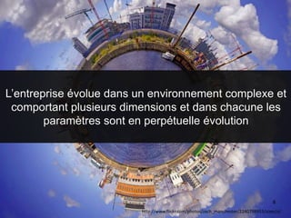 1- Chercher à comprendre
8
L’entreprise évolue dans un environnement complexe et
comportant plusieurs dimensions et dans chacune les
paramètres sont en perpétuelle évolution
http://www.flickr.com/photos/zach_manchester/2240798953/sizes/o/
 