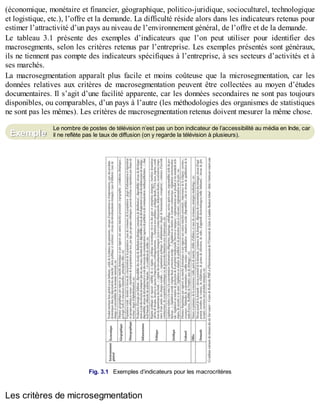 B
y
4
$
$
!
|

/
|
(économique, monétaire et financier, géographique, politico-juridique, socioculturel, technologique
et logistique, etc.), l’offre et la demande. La difficulté réside alors dans les indicateurs retenus pour
estimer l’attractivité d’un pays au niveau de l’environnement général, de l’offre et de la demande.
Le tableau 3.1 présente des exemples d’indicateurs que l’on peut utiliser pour identifier des
macrosegments, selon les critères retenus par l’entreprise. Les exemples présentés sont généraux,
ils ne tiennent pas compte des indicateurs spécifiques à l’entreprise, à ses secteurs d’activités et à
ses marchés.
La macrosegmentation apparaît plus facile et moins coûteuse que la microsegmentation, car les
données relatives aux critères de macrosegmentation peuvent être collectées au moyen d’études
documentaires. Il s’agit d’une facilité apparente, car les données secondaires ne sont pas toujours
disponibles, ou comparables, d’un pays à l’autre (les méthodologies des organismes de statistiques
ne sont pas les mêmes). Les critères de macrosegmentation retenus doivent mesurer la même chose.
Le nombre de postes de télévision n’est pas un bon indicateur de l’accessibilité au média en Inde, car
il ne reflète pas le taux de diffusion (on y regarde la télévision à plusieurs).
Fig. 3.1 Exemples d’indicateurs pour les macrocritères
Les critères de microsegmentation
Exemple
 