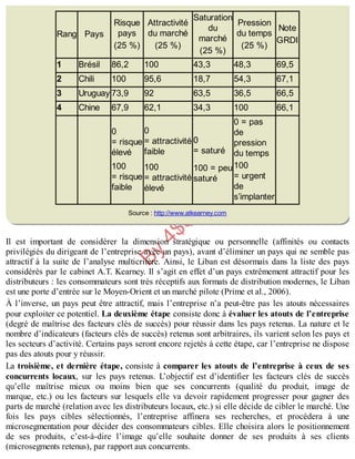 B
y
4
$
$
!
|

/
|
Rang Pays
Risque
pays
(25 %)
Attractivité
du marché
(25 %)
Saturation
du
marché
(25 %)
Pression
du temps
(25 %)
Note
GRDI
1 Brésil 86,2 100 43,3 48,3 69,5
2 Chili 100 95,6 18,7 54,3 67,1
3 Uruguay 73,9 92 63,5 36,5 66,5
4 Chine 67,9 62,1 34,3 100 66,1
0
= risque
élevé
100
= risque
faible
0
= attractivité
faible
100
= attractivité
élevé
0
= saturé
100 = peu
saturé
0 = pas
de
pression
du temps
100
= urgent
de
s’implanter
Source : http://www.atkearney.com
Il est important de considérer la dimension stratégique ou personnelle (affinités ou contacts
privilégiés du dirigeant de l’entreprise avec un pays), avant d’éliminer un pays qui ne semble pas
attractif à la suite de l’analyse multicritère. Ainsi, le Liban est désormais dans la liste des pays
considérés par le cabinet A.T. Kearney. Il s’agit en effet d’un pays extrêmement attractif pour les
distributeurs : les consommateurs sont très réceptifs aux formats de distribution modernes, le Liban
est une porte d’entrée sur le Moyen-Orient et un marché pilote (Prime et al., 2006).
À l’inverse, un pays peut être attractif, mais l’entreprise n’a peut-être pas les atouts nécessaires
pour exploiter ce potentiel. La deuxième étape consiste donc à évaluer les atouts de l’entreprise
(degré de maîtrise des facteurs clés de succès) pour réussir dans les pays retenus. La nature et le
nombre d’indicateurs (facteurs clés de succès) retenus sont arbitraires, ils varient selon les pays et
les secteurs d’activité. Certains pays seront encore rejetés à cette étape, car l’entreprise ne dispose
pas des atouts pour y réussir.
La troisième, et dernière étape, consiste à comparer les atouts de l’entreprise à ceux de ses
concurrents locaux, sur les pays retenus. L’objectif est d’identifier les facteurs clés de succès
qu’elle maîtrise mieux ou moins bien que ses concurrents (qualité du produit, image de
marque, etc.) ou les facteurs sur lesquels elle va devoir rapidement progresser pour gagner des
parts de marché (relation avec les distributeurs locaux, etc.) si elle décide de cibler le marché. Une
fois les pays cibles sélectionnés, l’entreprise affinera ses recherches, et procédera à une
microsegmentation pour décider des consommateurs cibles. Elle choisira alors le positionnement
de ses produits, c’est-à-dire l’image qu’elle souhaite donner de ses produits à ses clients
(microsegments retenus), par rapport aux concurrents.
 
