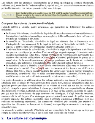 B
y
4
$
$
!
|

/
|
Les valeurs sont des croyances fondamentales qu’un mode spécifique de conduite (honnêteté,
ambition, etc.), ou un but de l’existence (liberté, égalité, etc.), est personnellement ou socialement
préférable à un autre. Les valeurs peuvent évoluer dans le temps.
Selon Eurobaromètre, une enquête menée par TNS en 2012 auprès d’échantillons représentatifs de
34 pays européens, les valeurs qui réunissent tous les Européens étaient la paix, les Droits de
l’Homme et la démocratie.
Comparer les cultures : le modèle d’Hofstede
Hofstede (2001) a identifié quatre dimensions, qui permettent de différencier les cultures
nationales :
la distance hiérarchique, c’est-à-dire le degré de tolérance des membres d’une société envers
les inégalités. La distance hiérarchique par exemple est faible au Danemark, forte en France, et
très forte en Roumanie et en Chine ;
le contrôle de l’incertitude, c’est-à-dire le degré de tolérance face à l’incertitude et à
l’ambiguïté de l’environnement. Si le degré de tolérance à l’incertitude est faible (France,
Japon), le contrôle sera élevé (procédures structurées et règles formelles) ;
l’individualisme versus le collectivisme, c’est-à-dire le degré d’indépendance et de liberté
que peuvent revendiquer les membres d’une société (par rapport au groupe). Les membres des
sociétés individualistes (États-Unis, France) privilégient la reconnaissance individuelle. Les
membres des sociétés collectivistes (Chine, Japon, Colombie) privilégient le groupe et la
coopération. Le besoin d’appartenance au groupe prédomine sur le besoin de réalisation
individuelle et d’autonomie, et les relations entre individus sont fortes et durables ;
la masculinité versus la féminité, c’est-à-dire la répartition des rôles entre les hommes et les
femmes dans la société. Plus les rôles entre les hommes et les femmes sont différenciés
(Japon, États-Unis), plus la société montrera des valeurs que l’on peut nommer masculines
(domination, compétition). Plus les rôles sont interchangeables (Danemark, France), plus la
société montrera des valeurs féminines (entraide, relations interpersonnelles).
Les quatre dimensions de différenciation des cultures nationales sont issues d’un questionnaire
administré dans les années 1970 aux employés de la société IBM, dans ses différentes filiales. Les
questions posées portaient essentiellement sur les valeurs au travail (et non sur les valeurs en
général). L’enquête a permis d’attribuer à chaque pays étudié des scores quantitatifs sur chacune
des dimensions précitées. L’attribution d’un score à un pays sur une dimension donnée ne signifie
pas que tous les ressortissants du pays concerné sont identiques, il s’agit bien de moyennes,
autrement dit de stéréotypes. Ces stéréotypes peuvent probablement servir de guides dans une
première approche des cultures nationales, mais l’approche quantitative d’Hofstede n’est pas
suffisante en marketing international. Les dimensions identifiées par Hofstede (par exemple la
répartition des rôles entre les hommes et les femmes) sont spécifiques au contexte et au temps, et
peuvent évoluer.
La vision de la culture nationale d’Hofstede est une vision figée de la culture, qui ne tient pas
compte du fait que la culture évolue, ni des raisons pour lesquelles elle évolue.
2. La culture est dynamique
Exemple
 