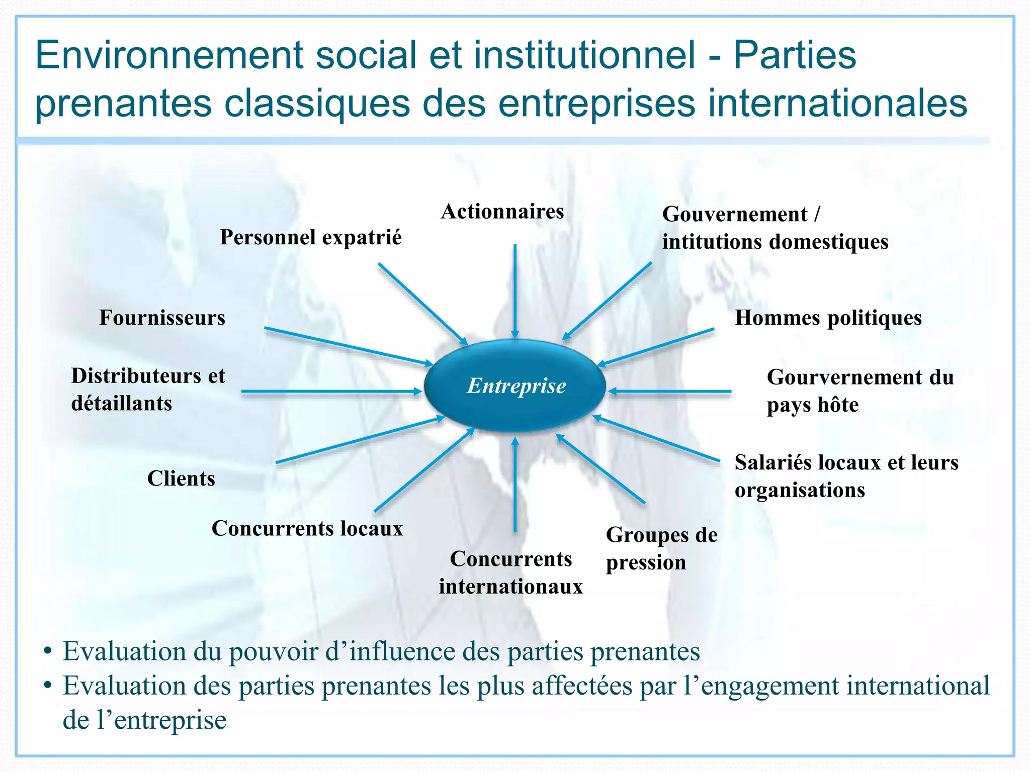 Environnement social et institutionnel - Parties
prenantes classiques des entreprises internationales
Actionnaires Gouvernement /
intitutions domestiques
Hommes politiques
Gourvernement du
pays hôte
Salariés locaux et leurs
organisations
Personnel expatrié
Fournisseurs
Distributeurs et
détaillants
Clients
Concurrents locaux
Concurrents
internationaux
Groupes de
pression
Entreprise
• Evaluation du pouvoir d’influence des parties prenantes
• Evaluation des parties prenantes les plus affectées par l’engagement international
de l’entreprise
 
