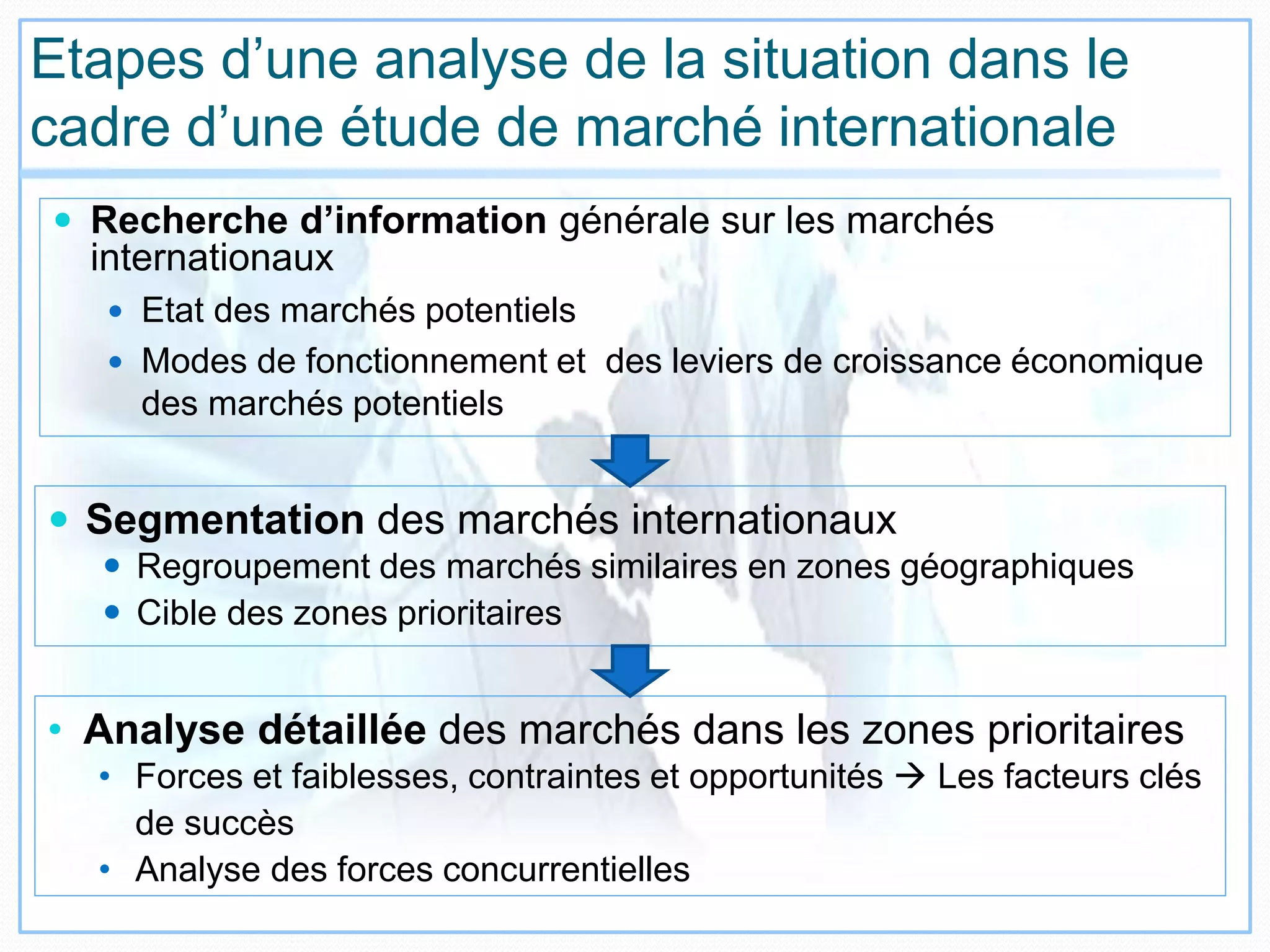 Etapes d’une analyse de la situation dans le
cadre d’une étude de marché internationale
 Recherche d’information générale sur les marchés
internationaux
 Etat des marchés potentiels
 Modes de fonctionnement et des leviers de croissance économique
des marchés potentiels
 Segmentation des marchés internationaux
 Regroupement des marchés similaires en zones géographiques
 Cible des zones prioritaires
• Analyse détaillée des marchés dans les zones prioritaires
• Forces et faiblesses, contraintes et opportunités  Les facteurs clés
de succès
• Analyse des forces concurrentielles
 