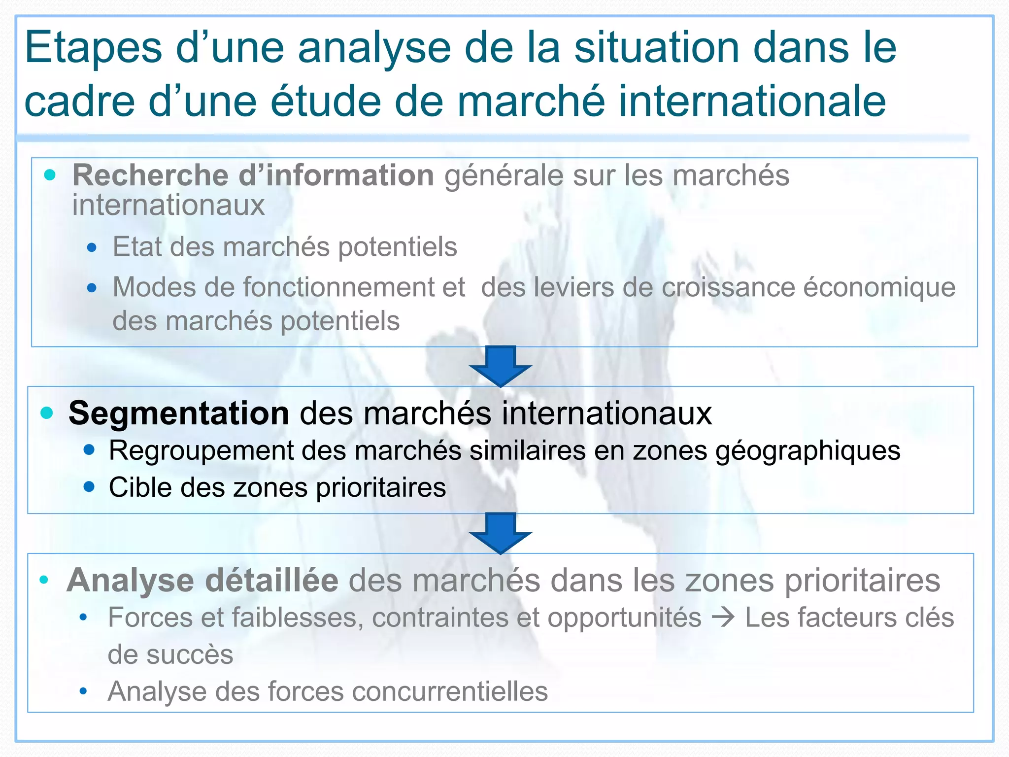 Etapes d’une analyse de la situation dans le
cadre d’une étude de marché internationale
 Recherche d’information générale sur les marchés
internationaux
 Etat des marchés potentiels
 Modes de fonctionnement et des leviers de croissance économique
des marchés potentiels
 Segmentation des marchés internationaux
 Regroupement des marchés similaires en zones géographiques
 Cible des zones prioritaires
• Analyse détaillée des marchés dans les zones prioritaires
• Forces et faiblesses, contraintes et opportunités  Les facteurs clés
de succès
• Analyse des forces concurrentielles
 