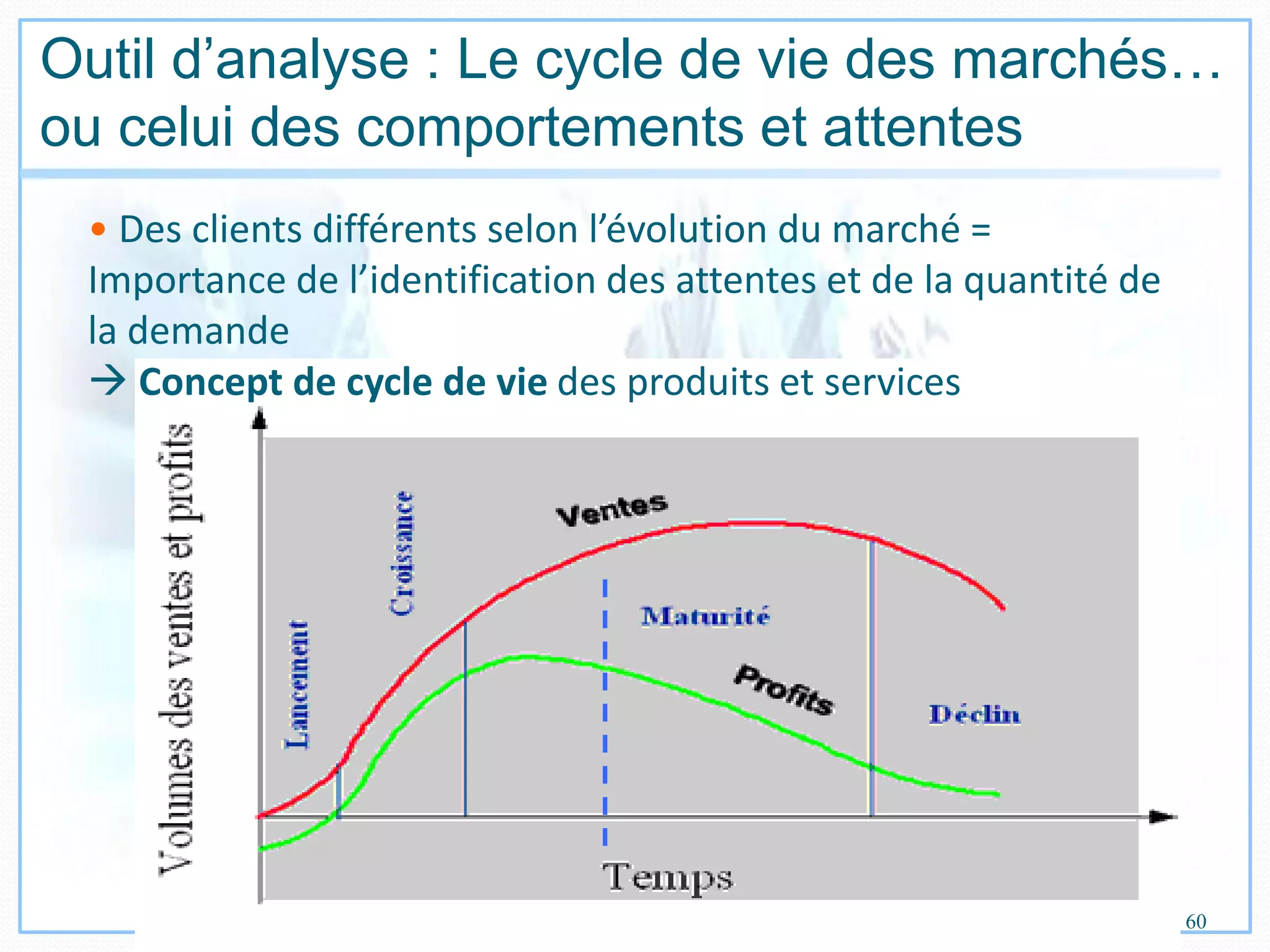 Outil d’analyse : Le cycle de vie des marchés…
ou celui des comportements et attentes
• Des clients différents selon l’évolution du marché =
Importance de l’identification des attentes et de la quantité de
la demande
 Concept de cycle de vie des produits et services
60
 
