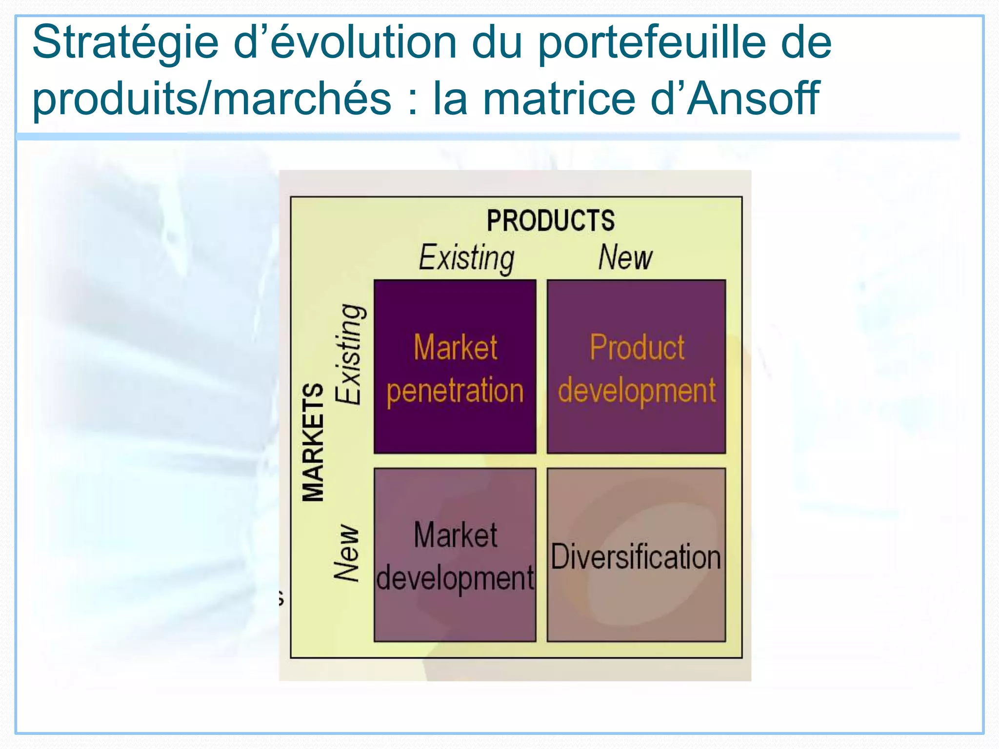 Stratégie d’évolution du portefeuille de
produits/marchés : la matrice d’Ansoff
 