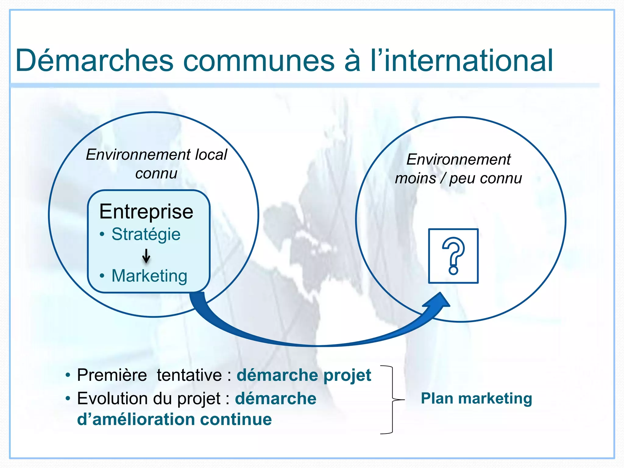 Démarches communes à l’international
Entreprise
• Stratégie
• Marketing
Environnement local
connu
Environnement
moins / peu connu
• Première tentative : démarche projet
• Evolution du projet : démarche
d’amélioration continue
Plan marketing
 