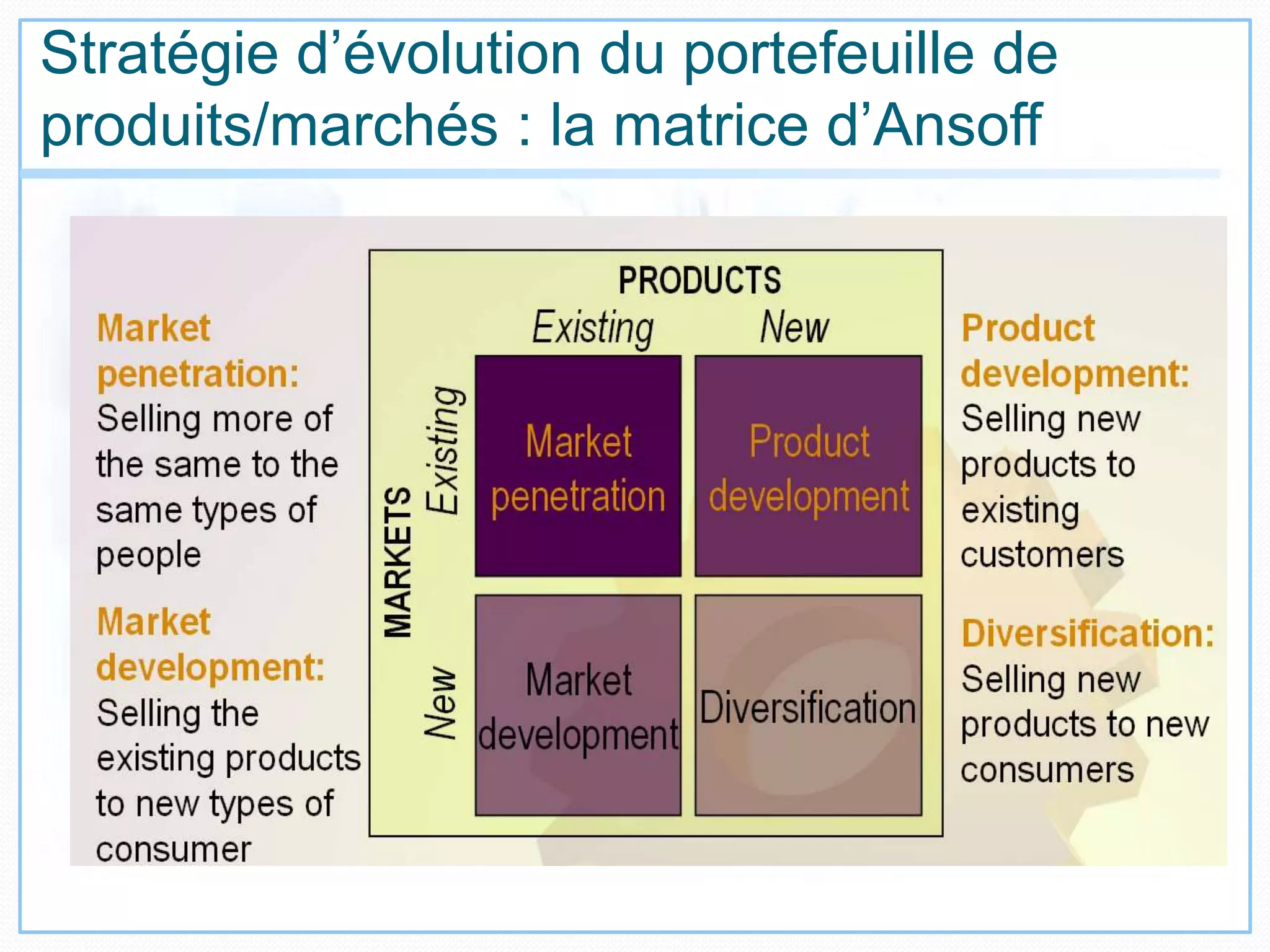 Stratégie d’évolution du portefeuille de
produits/marchés : la matrice d’Ansoff
 