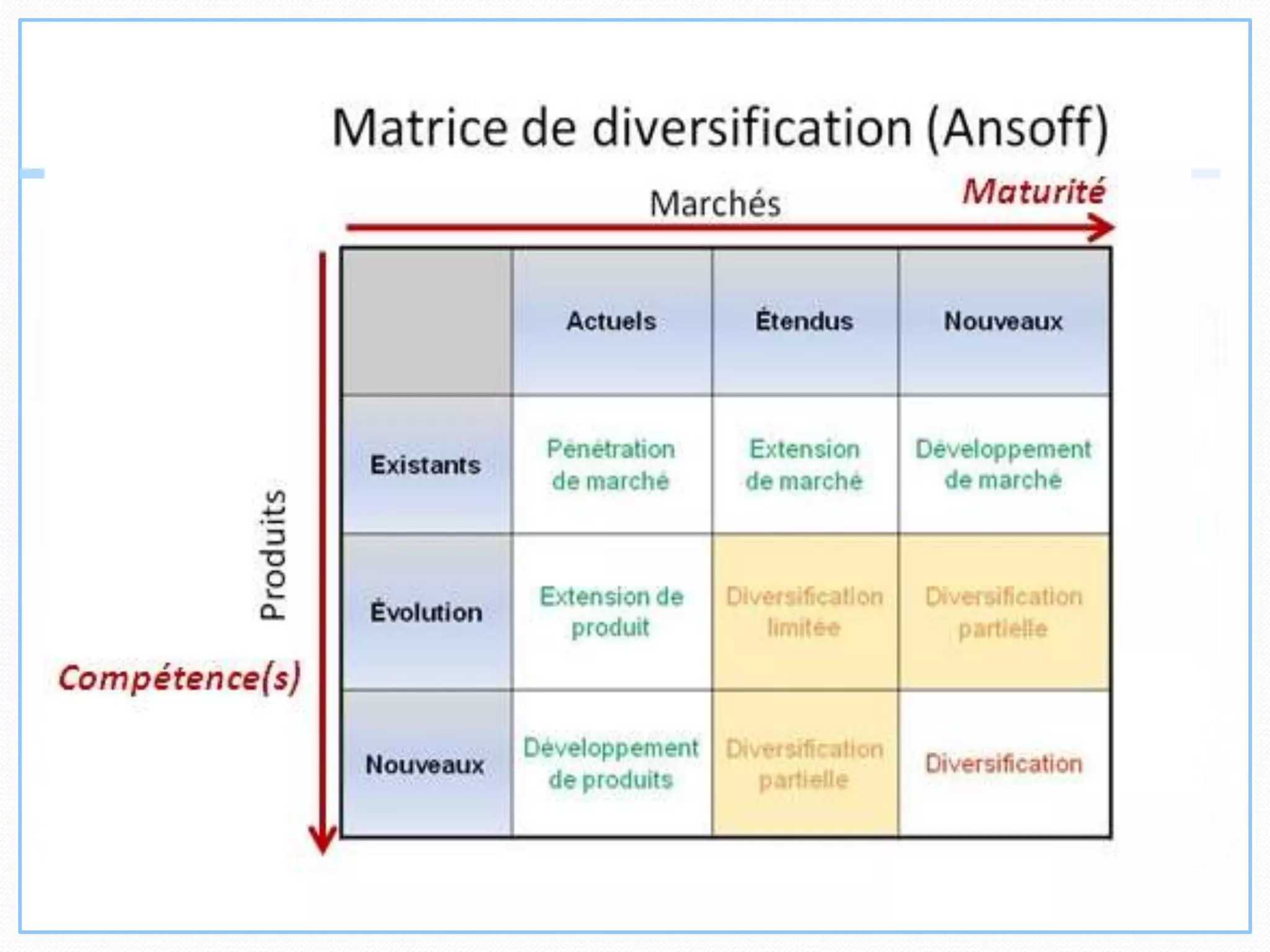 Marketing international partie1 v2