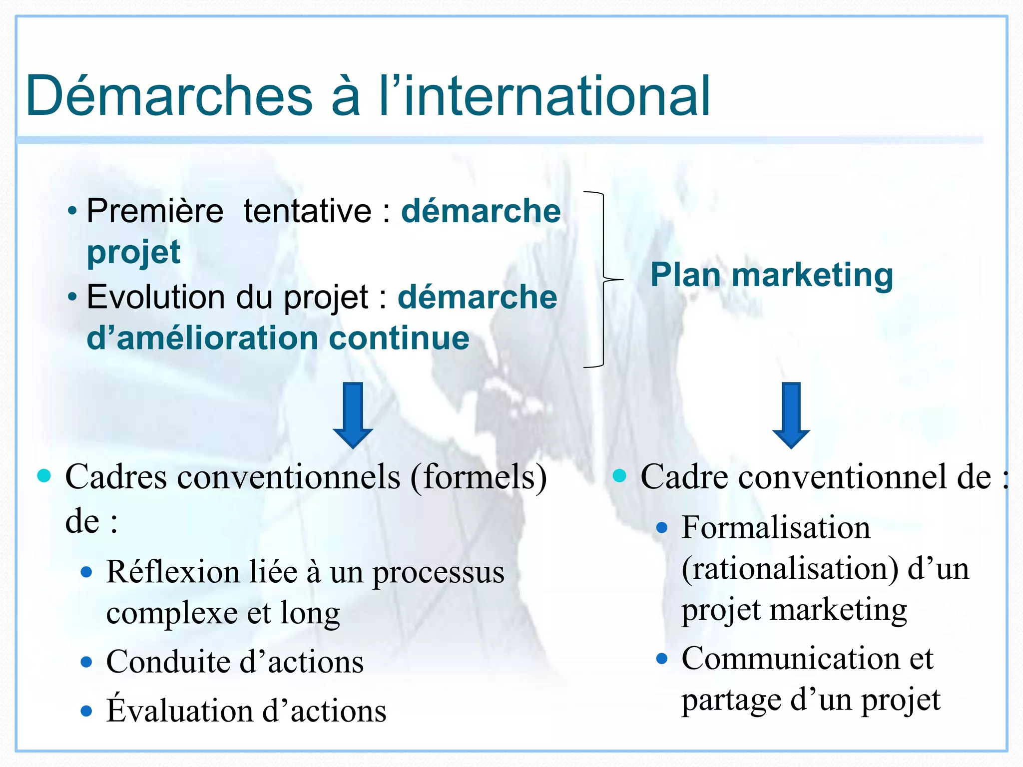 Démarches à l’international
 Cadres conventionnels (formels)
de :
 Réflexion liée à un processus
complexe et long
 Conduite d’actions
 Évaluation d’actions
• Première tentative : démarche
projet
• Evolution du projet : démarche
d’amélioration continue
Plan marketing
 Cadre conventionnel de :
 Formalisation
(rationalisation) d’un
projet marketing
 Communication et
partage d’un projet
 