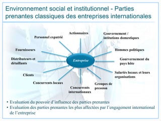 Environnement social et institutionnel - Parties
prenantes classiques des entreprises internationales
Actionnaires Gouvernement /
intitutions domestiques
Hommes politiques
Gourvernement du
pays hôte
Salariés locaux et leurs
organisations
Personnel expatrié
Fournisseurs
Distributeurs et
détaillants
Clients
Concurrents locaux
Concurrents
internationaux
Groupes de
pression
Entreprise
• Evaluation du pouvoir d’influence des parties prenantes
• Evaluation des parties prenantes les plus affectées par l’engagement international
de l’entreprise
 