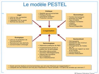 Le modèle PESTEL
 