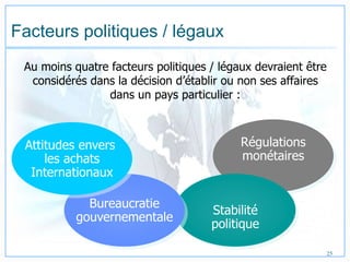 Régulations
monétaires
Stabilité
politique
Facteurs politiques / légaux
25
Bureaucratie
gouvernementale
Au moins quatre facteurs politiques / légaux devraient être
considérés dans la décision d’établir ou non ses affaires
dans un pays particulier :
Attitudes envers
les achats
Internationaux
 