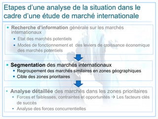 Etapes d’une analyse de la situation dans le
cadre d’une étude de marché internationale
 Recherche d’information générale sur les marchés
internationaux
 Etat des marchés potentiels
 Modes de fonctionnement et des leviers de croissance économique
des marchés potentiels
 Segmentation des marchés internationaux
 Regroupement des marchés similaires en zones géographiques
 Cible des zones prioritaires
• Analyse détaillée des marchés dans les zones prioritaires
• Forces et faiblesses, contraintes et opportunités  Les facteurs clés
de succès
• Analyse des forces concurrentielles
 