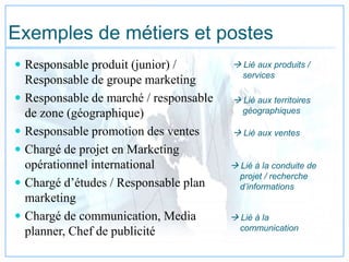 Exemples de métiers et postes
 Responsable produit (junior) /
Responsable de groupe marketing
 Responsable de marché / responsable
de zone (géographique)
 Responsable promotion des ventes
 Chargé de projet en Marketing
opérationnel international
 Chargé d’études / Responsable plan
marketing
 Chargé de communication, Media
planner, Chef de publicité
 Lié aux produits /
services
 Lié aux territoires
géographiques
 Lié aux ventes
 Lié à la conduite de
projet / recherche
d’informations
 Lié à la
communication
 