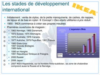 Les stades de développement
international
 Initialement : vente de stylos, de la petite maroquinerie, de cadres, de nappes,
de bijoux et de bas en nylon  Concept = Des objets utilitaires à prix réduit.
 1955 - IKEA commence à créer ses propres meubles
 Premières ouvertures de magasin :
 1963 Norvège; 1969 Danemark.
 1973 Suisse; 1974 Allemagne.
 1975 Australie; 1976 Canada.
 1977 Autriche; 1979 Pays-Bas; 1981 France.
 1985 Etats-Unis.
1987 Grande Bretagne.
1989 Italie.
 1990 en Hongrie.
1991 République Tchèque et Pologne.
 2000 Russie
 2006 Japon
 2007 IKEA Haparanda, sur la frontière finno-suédoise ; sa zone de chalandise
comprend aussi la Russie et la Norvège.







 