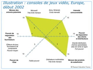 58
Illustration : consoles de jeux vidéo, Europe,
début 2002
 