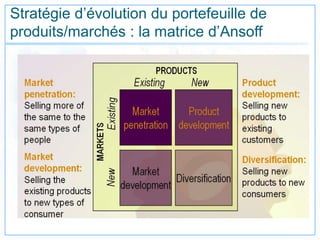 Stratégie d’évolution du portefeuille de
produits/marchés : la matrice d’Ansoff
 