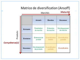 Marketing international partie1 v2