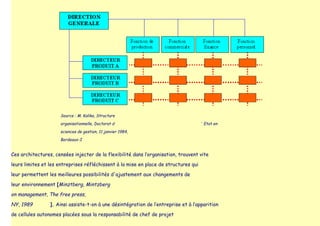 Source : M. Kalika, Structure
organisationnelle, Doctorat d ‛ Etat en
sciences de gestion, 11 janvier 1984,
Bordeaux-I
Ces...