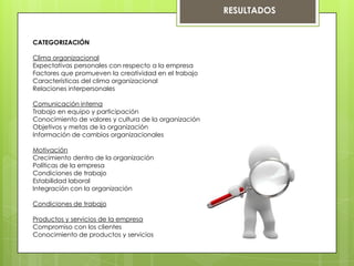 RESULTADOS
CATEGORIZACIÓN
Clima organizacional
Expectativas personales con respecto a la empresa
Factores que promueven la creatividad en el trabajo
Características del clima organizacional
Relaciones interpersonales
Comunicación interna
Trabajo en equipo y participación
Conocimiento de valores y cultura de la organización
Objetivos y metas de la organización
Información de cambios organizacionales
Motivación
Crecimiento dentro de la organización
Políticas de la empresa
Condiciones de trabajo
Estabilidad laboral
Integración con la organización
Condiciones de trabajo
Productos y servicios de la empresa
Compromiso con los clientes
Conocimiento de productos y servicios
 