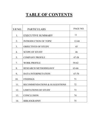 TABLE OF CONTENTS
S R NO. PARTICULARS PAGE NO.
1. EXECUTIVE SUMMARY 11
2. INTRODUCTION OF TOPIC 12-44
3. OBJECTIVES OF STUDY 45
4. SCOPE OF STUDY 46
5. COMPANY PROFILE 47-58
7. WORK PROFILE 59-62
8. RESEARCH METHODOLOGY 63-66
9, DATA INTERPRETATION 67-70
10. FINDINGS 71
11. RECOMMENDATIONS & SUGGESTIONS 72
12. LIMITATIONS OF STUDY 73
13. CONCLUSION 74
14. BIBLIOGRAPHY 75
 
