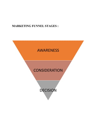 MARKETING FUNNEL STAGES :
AWARENESS
CONSIDERATION
DECISION
 