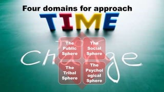 Four domains for approach
The
Public
Sphere
The
Social
Sphere
The
Tribal
Sphere
The
Psychol
ogical
Sphere
 