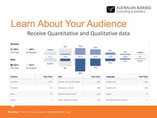 Receive Quantitative and Qualitative data
Learn About Your Audience
 