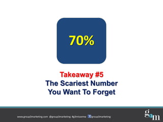 70%

                        Takeaway #5
                    The Scariest Number
                     You Want To Forget

...