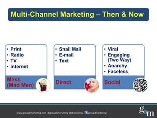 Multi-Channel Marketing – Then & Now



•   Print                          • Snail Mail                          • Viral
•...