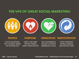 #ProjectReconnect • Marketing for the Connected Age • 13WFA • We Are Social
THE 4PS OF GREAT SOCIAL MARKETING
FOCUS ON PEO...