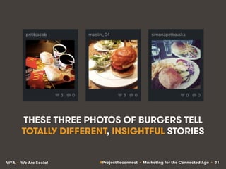 #ProjectReconnect • Marketing for the Connected Age • 31WFA • We Are Social
THESE THREE PHOTOS OF BURGERS TELL
TOTALLY DIF...
