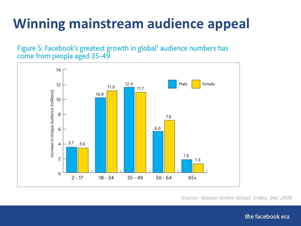 Winning mainstream audience appeal Source