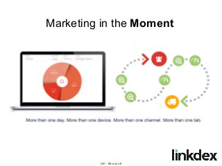 LBI - Microsoft
Marketing in the Moment
 
