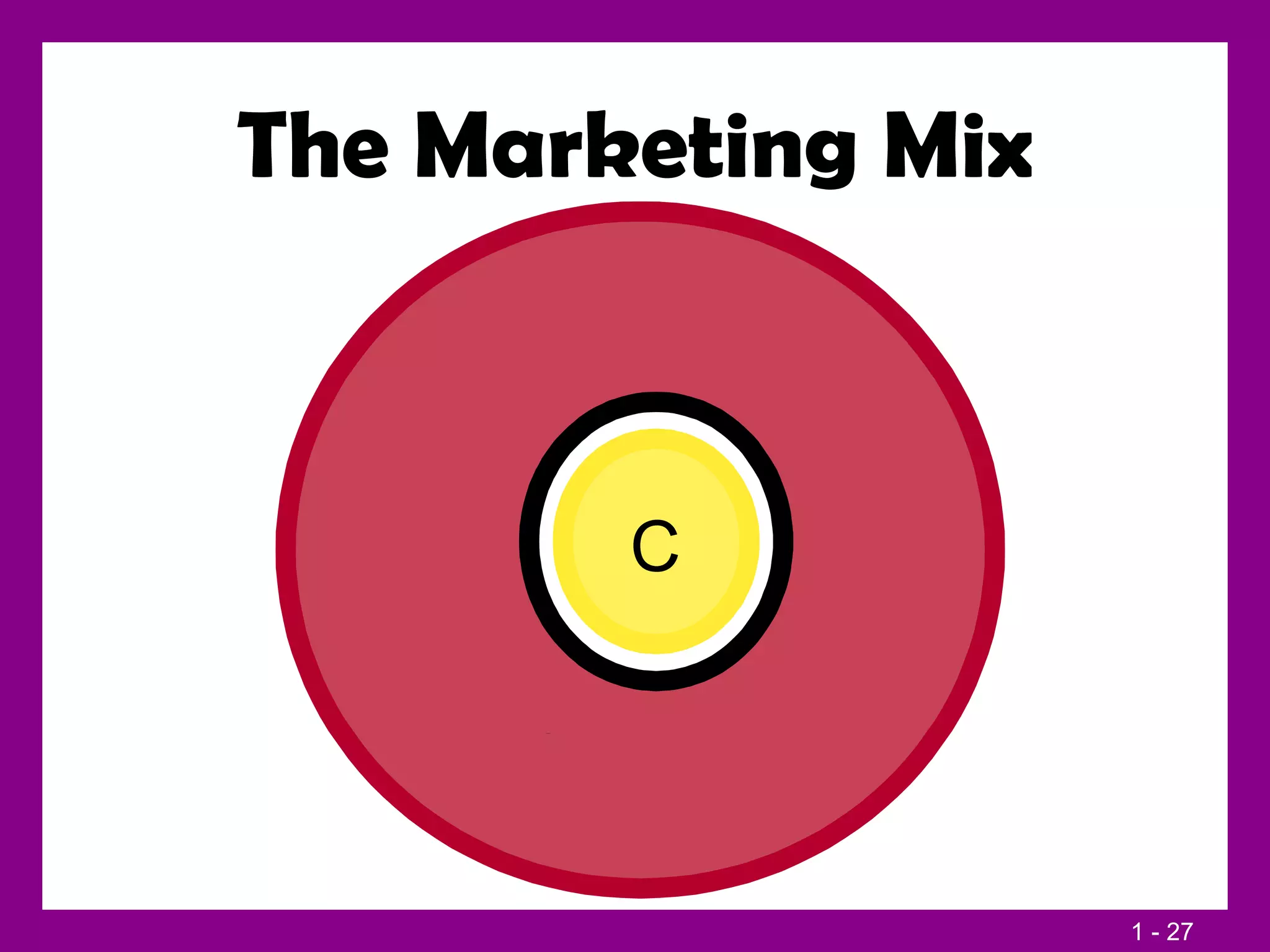 The Marketing Mix C 