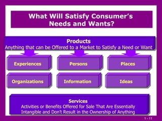 Products Anything that can be Offered to a Market to Satisfy a Need or Want What Will Satisfy Consumer’s  Needs and Wants? Services Activities or Benefits Offered for Sale That Are Essentially Intangible and Don’t Result in the Ownership of Anything Experiences Persons Places Organizations Ideas Information 