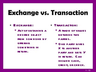 Exchange vs. Transaction Exchange: Act of obtaining a desired object from someone by offering something in return. Transaction: A trade of values between two parties. One party gives X to another party and gets Y in return.  Can include cash, credit, or check. 