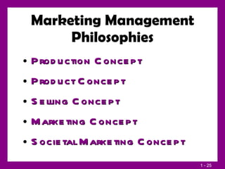 Marketing Management Philosophies Production Concept Product Concept Selling Concept Marketing Concept Societal Marketing Concept 