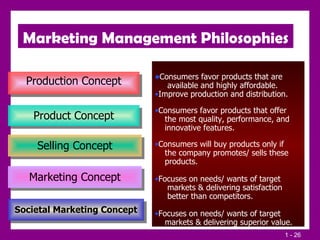 Production Concept Product Concept Selling Concept Marketing Concept Societal Marketing Concept Consumers favor products that are  available and highly affordable. Improve production and distribution. Consumers favor products that offer  the most quality, performance, and  innovative features. Consumers will buy products only if  the company promotes/ sells these products. Focuses on needs/ wants of target  markets & delivering satisfaction  better than competitors. Focuses on needs/ wants of target  markets & delivering superior value. Marketing Management Philosophies 