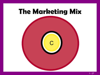 The Marketing Mix C 