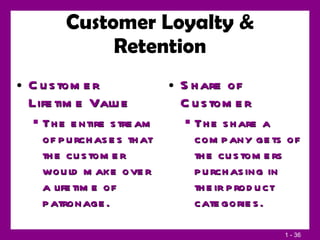 Customer Loyalty & Retention Customer Lifetime Value The entire stream of purchases that the customer would make over a lifetime of patronage. Share of Customer The share a company gets of the customers purchasing in their product categories. 