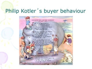 Philip Kotler´s buyer behaviour
 