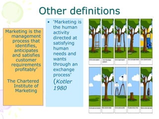 Other definitions
Marketing is the
management
process that
identifies,
anticipates
and satisfies
customer
requirements
profitably’
The Chartered
Institute of
Marketing
• ‘Marketing is
the human
activity
directed at
satisfying
human
needs and
wants
through an
exchange
process’
(Kotler
1980
 